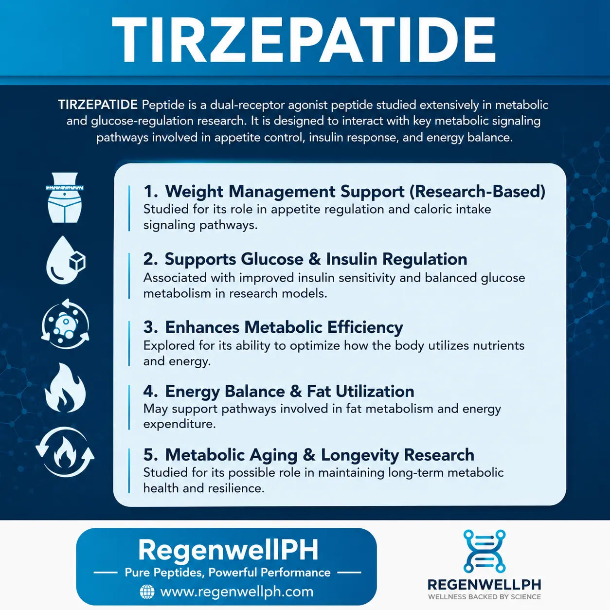 Tirzepatide Peptide Philippines | Research Grade Laboratory Peptide Regenwell PH